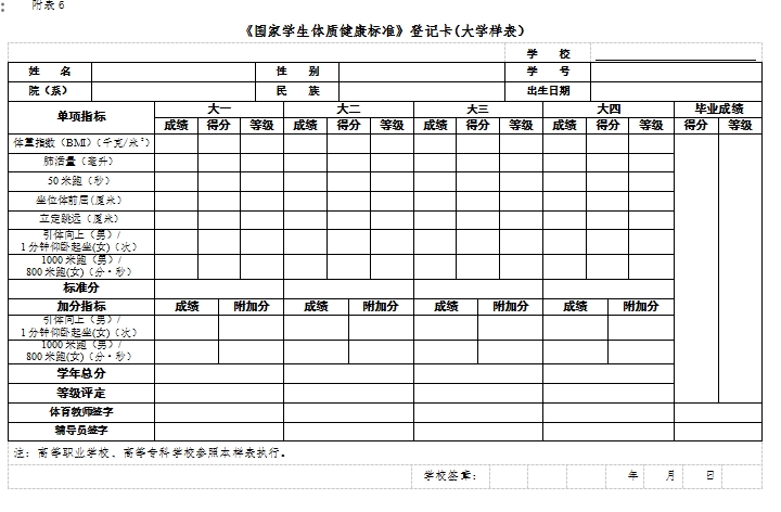 《国家学生体质健康标准》登记卡(大学样表）