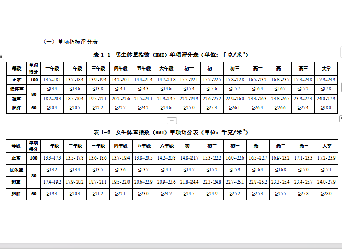 （小学到大学全）体育测试单项指标评分表